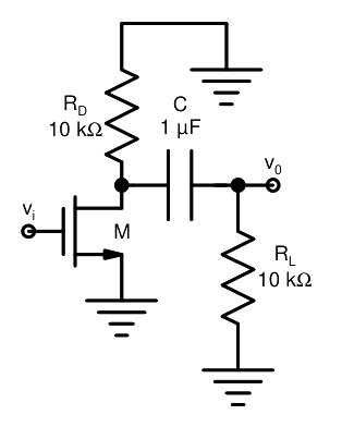 Question diagram
