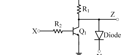 Question diagram