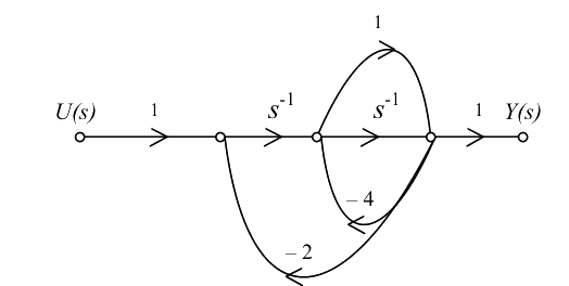 Question diagram