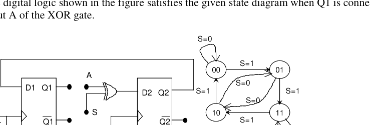 Question diagram