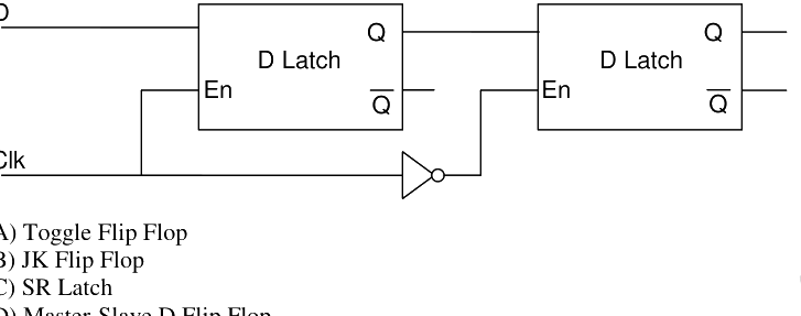 Question diagram