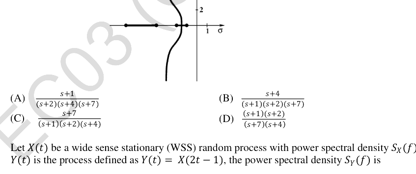 Question diagram