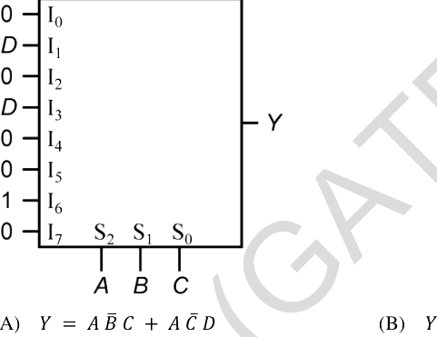 Question diagram