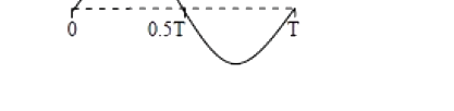 Option A diagram