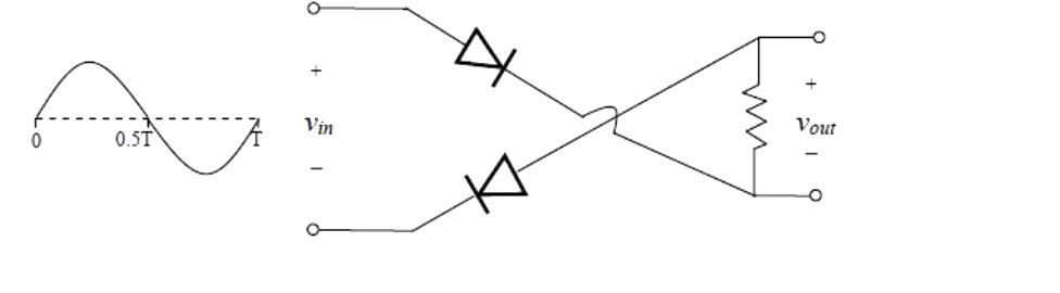 Question diagram