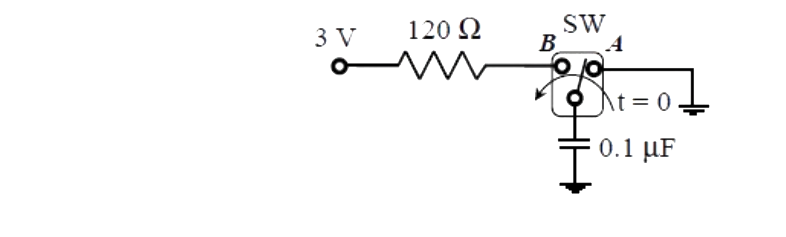 Question diagram