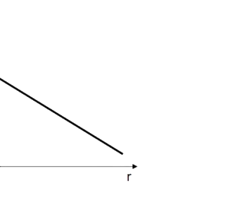 Option B diagram