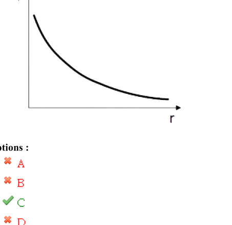 Option C diagram