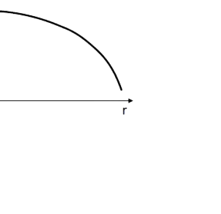 Option D diagram
