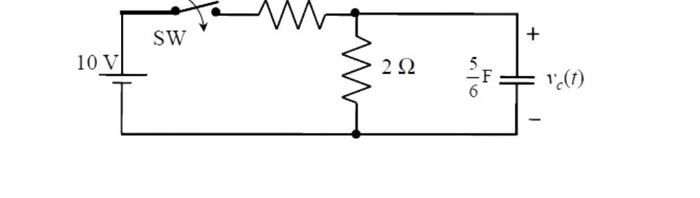 Question diagram