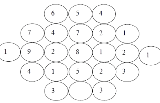 Question diagram