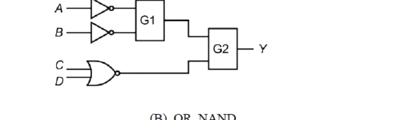 Question diagram