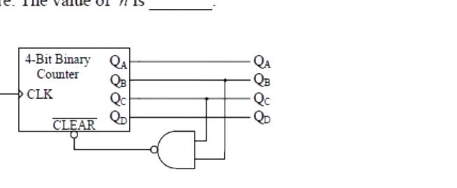 Question diagram