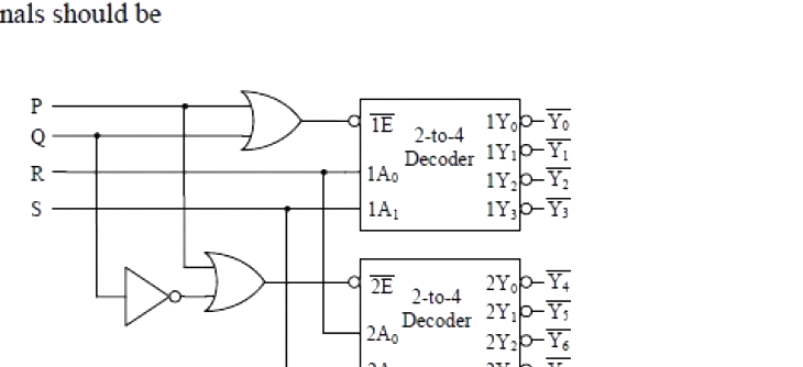 Question diagram