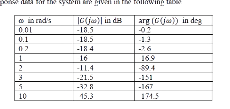 Question diagram