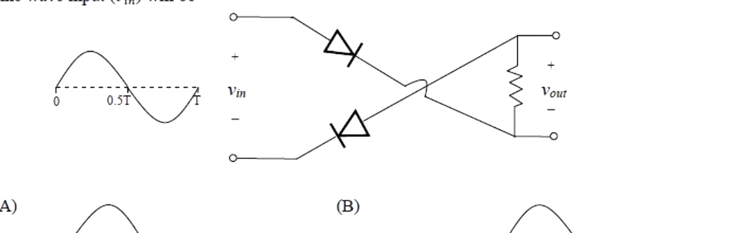 Question diagram