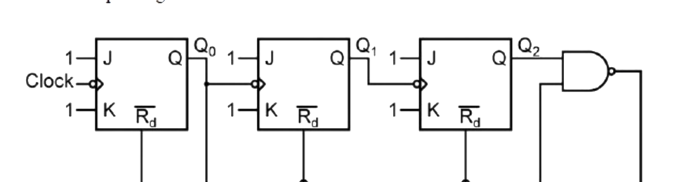 Question diagram