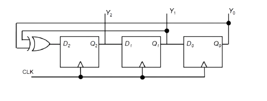Question diagram