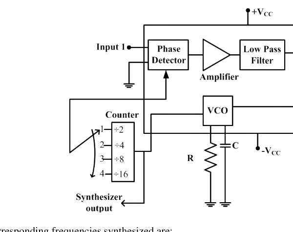 Question diagram