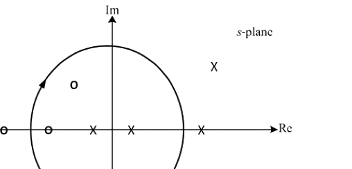 Question diagram