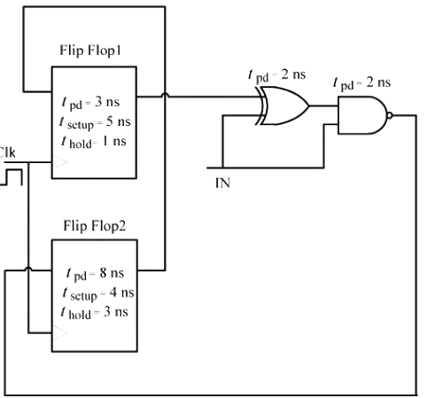 Question diagram