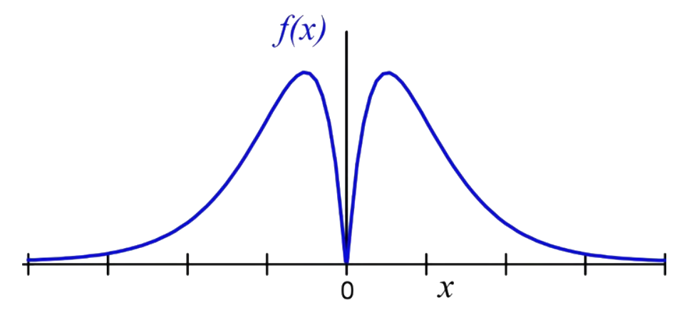 Source question diagram