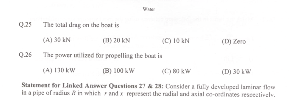 Question diagram
