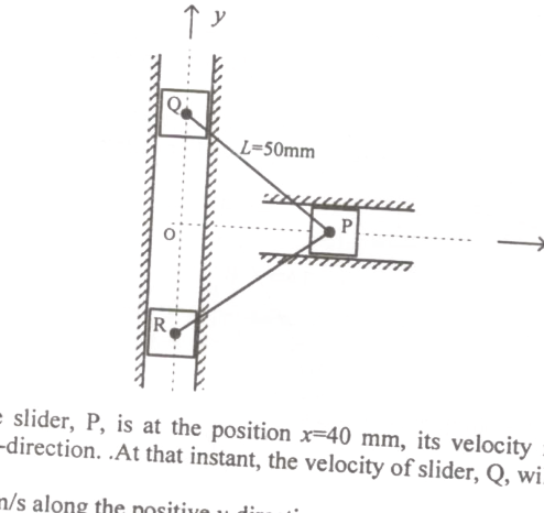 Question diagram