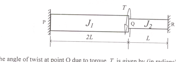 Question diagram