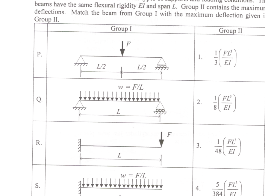 Question diagram