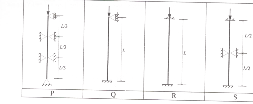 Question diagram