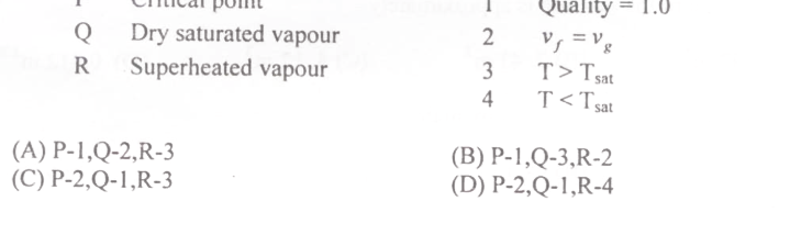 Question diagram