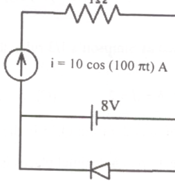 Question diagram