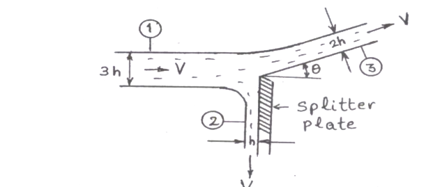 Question diagram
