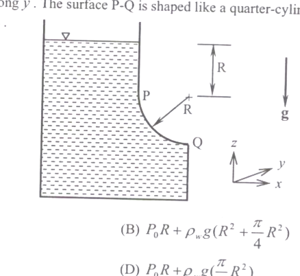 Question diagram