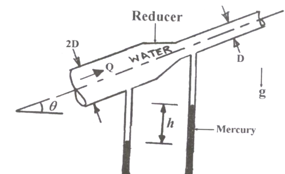 Question diagram