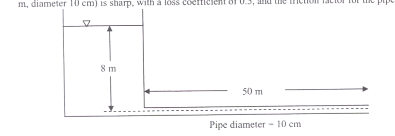 Question diagram