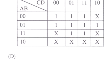 Option B diagram