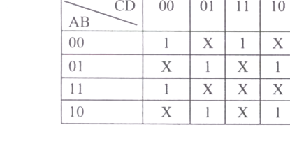 Option C diagram