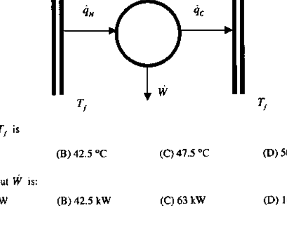 Question diagram