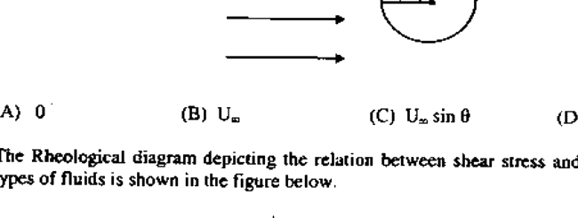 Question diagram