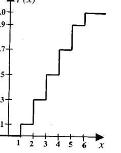 Question diagram