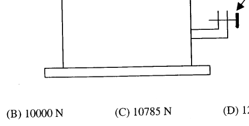 Question diagram