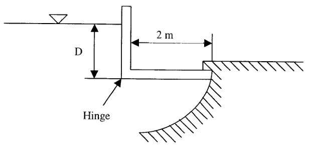 Question diagram