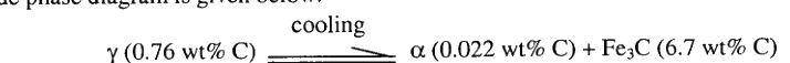 Question diagram