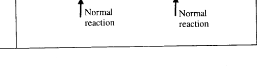 Option B diagram