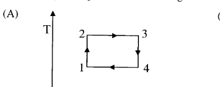 Option A diagram