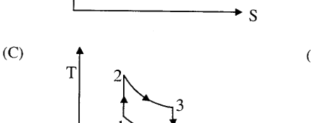 Option C diagram