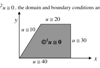 Question diagram
