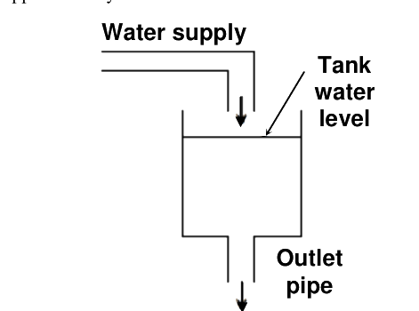 Question diagram